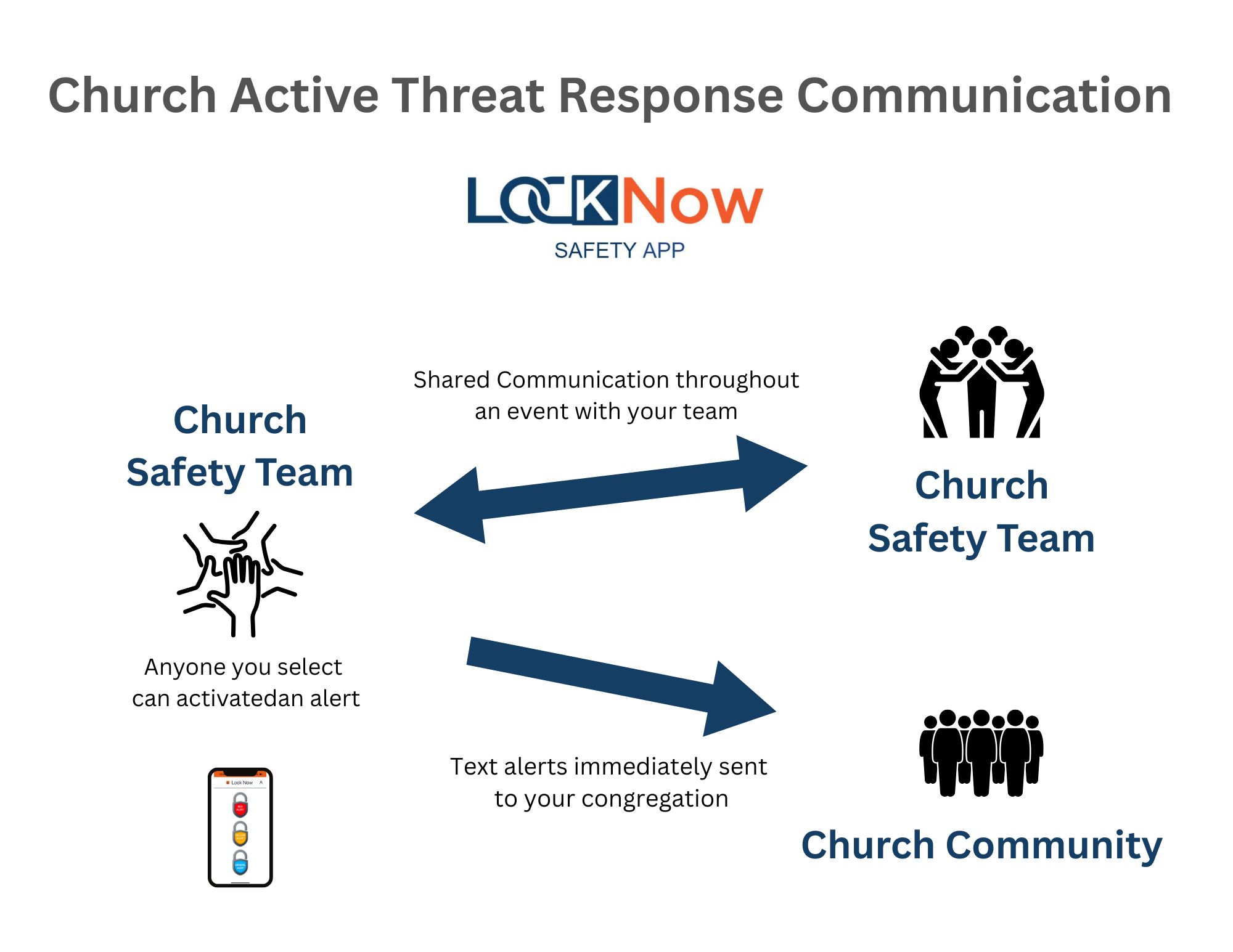 chattanooga-church-emergency-notification-app